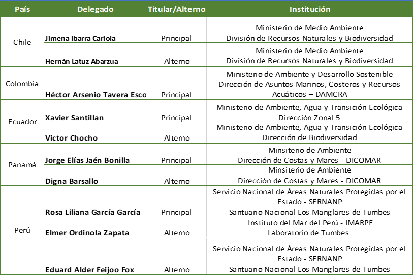 Grupo GEM 2022