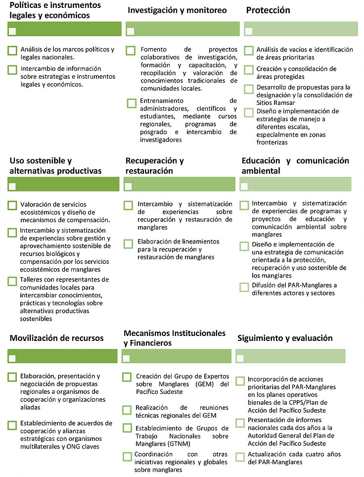 componentes